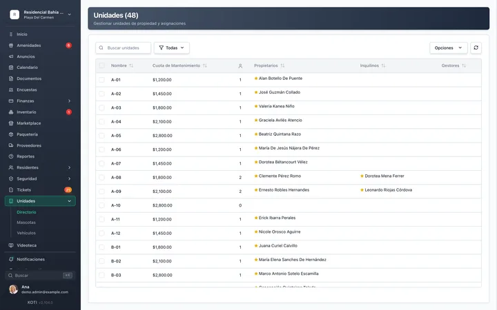 Units table in the Koti admin panel