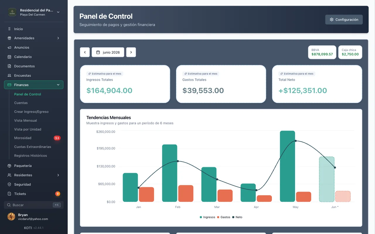 Koti financial reports with income, expenses, and the 6-month collection trend.