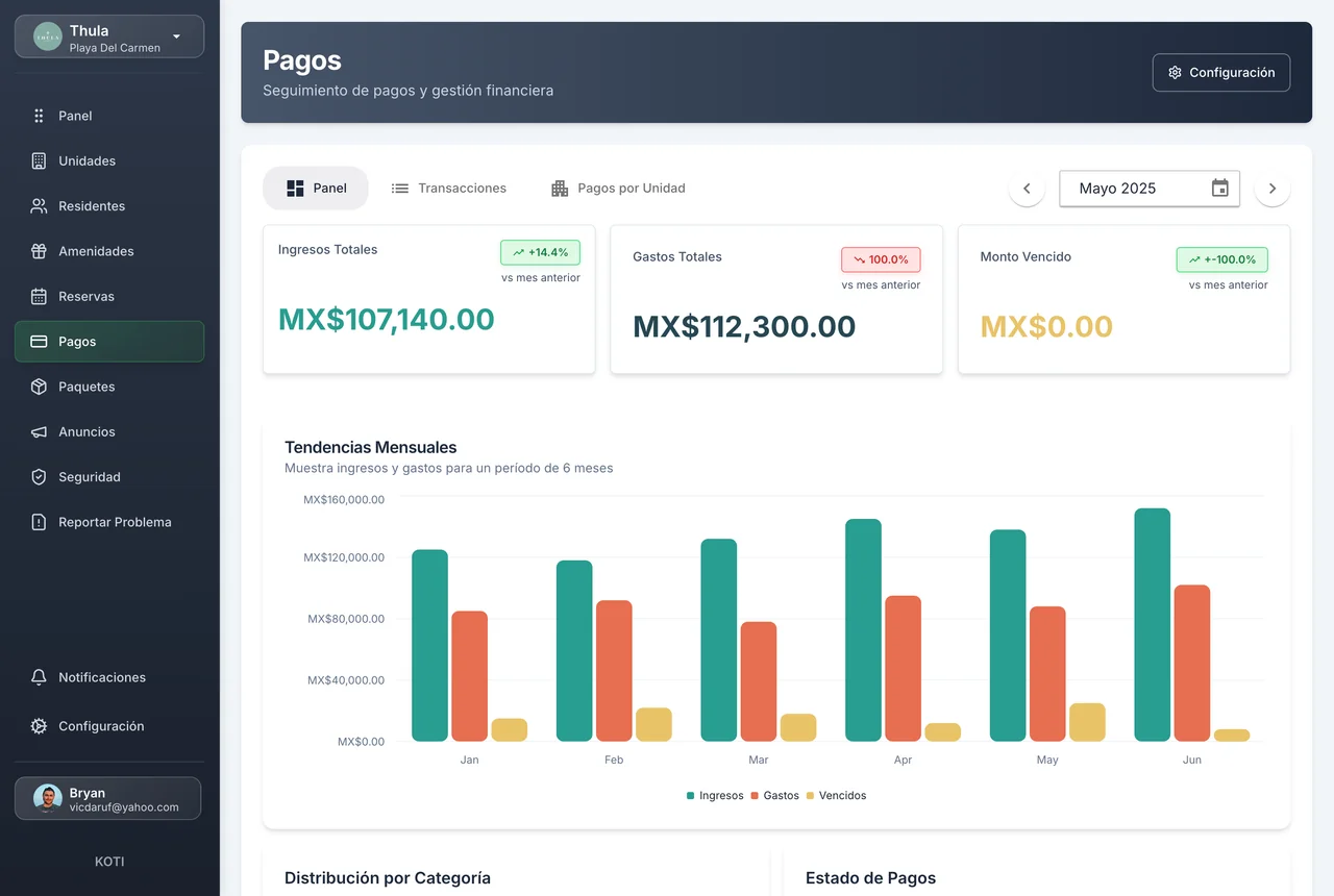 Dashboard de cobro de cuotas de mantenimiento de condominios