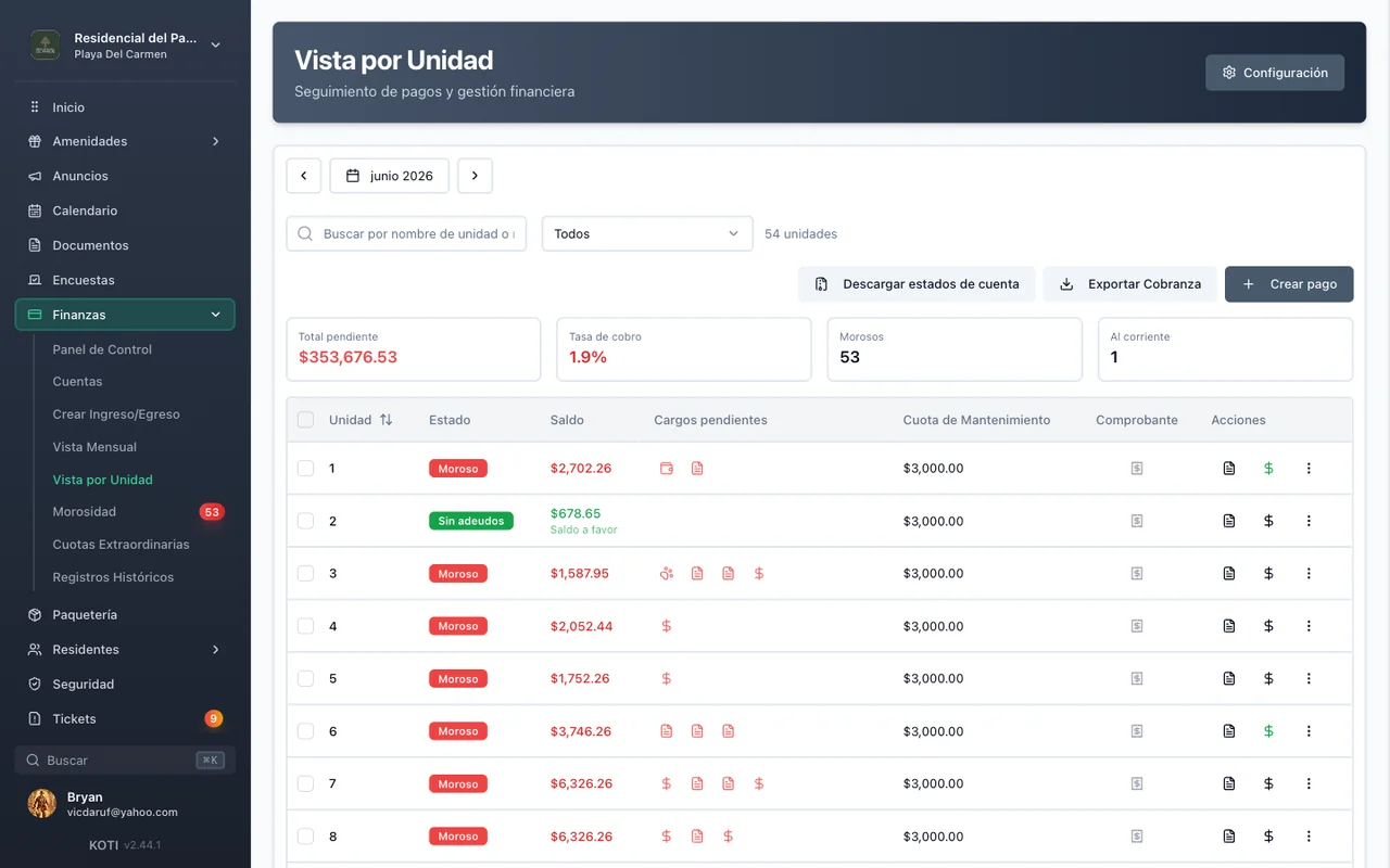 Koti per-unit view showing each unit's balance, collection rate, and charges.